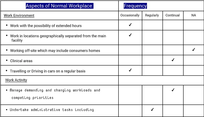 Registered Nurse Grade 2 Year 1 – 8