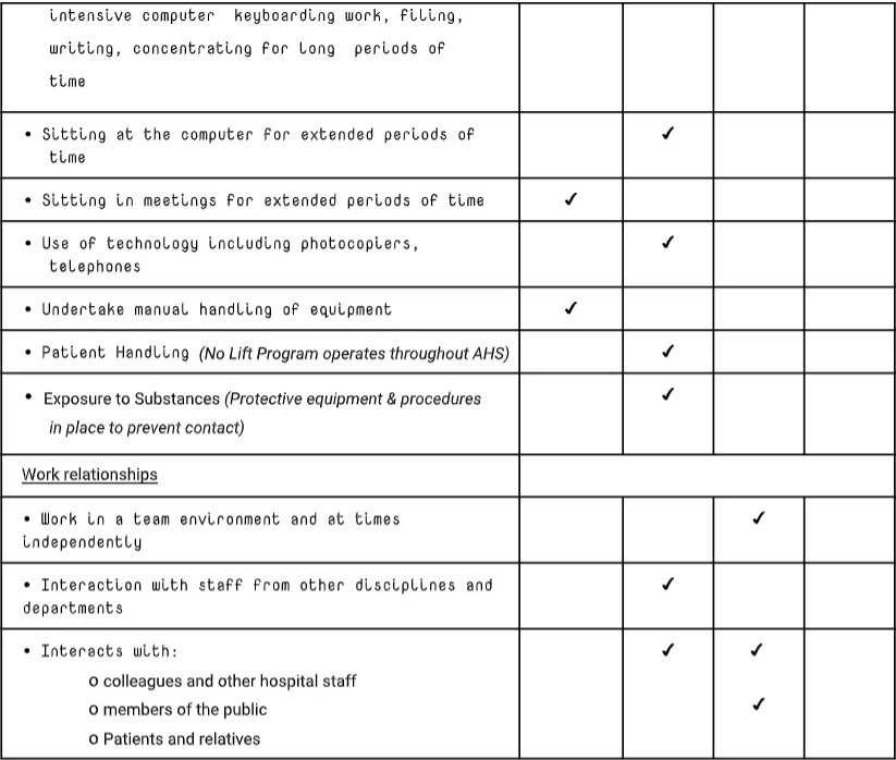 Registered Nurse Grade 2 Year 1 – 8